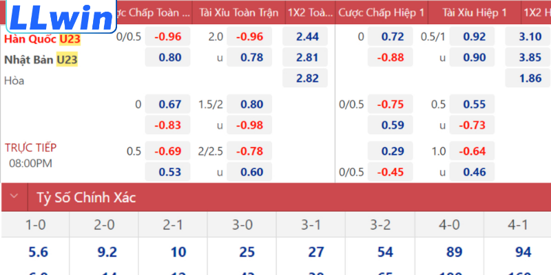 Cách Đọc Kèo Châu Á Chuẩn, Dễ Hiểu Cho Người Mới 2 Giới thiệu kèo châu Á